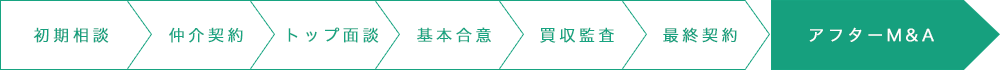 アフターM&A