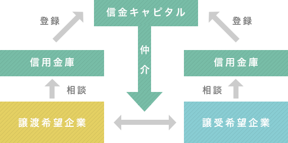 サポート体制およびご相談の受付