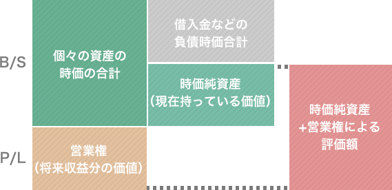 算出式を概念図で示す