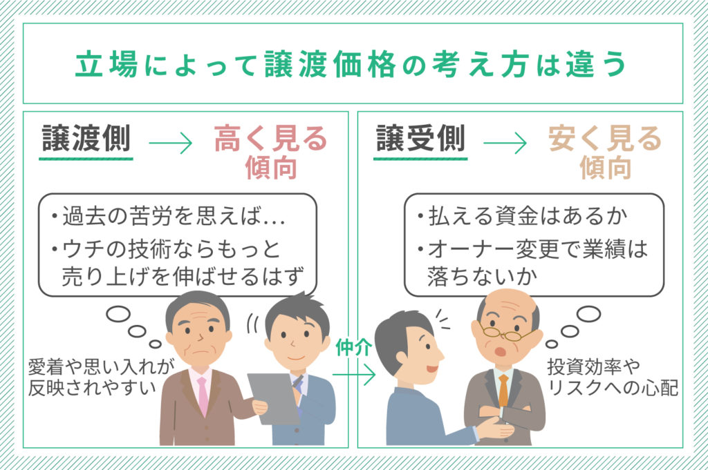 立場による考え方の違い