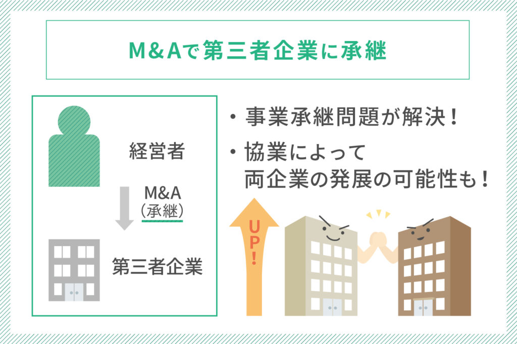 Ｍ＆Ａで第三者企業に承継する