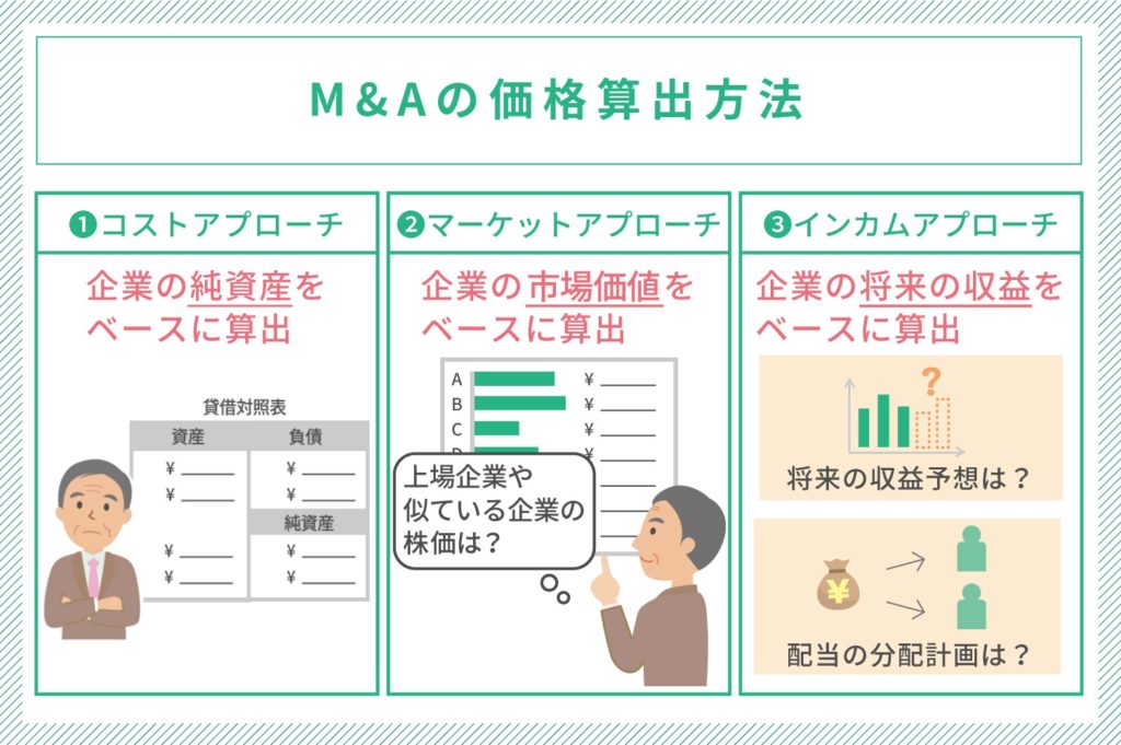 M&Aの価格