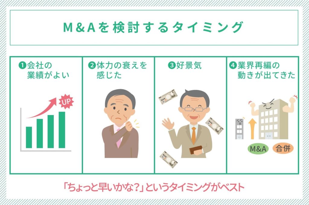 M&Aのタイミングはいつ頃？