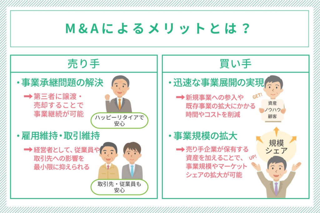 M&Aによるメリットとは？