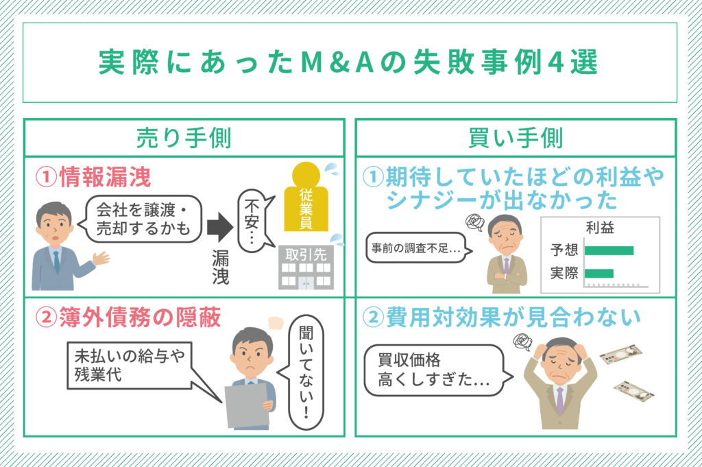 実際にあったM&Aの失敗事例4選