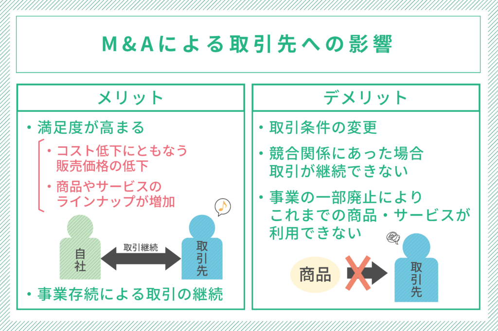 M&Aによる取引先への影響